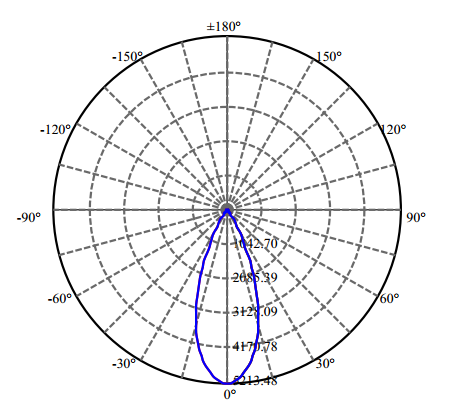 Nata Lighting Company Limited - High Efficiency Reflector